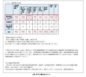 新型コロナ感染症国内発生状況002・厚生省）