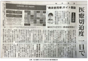 20200430・毎日新聞記事01（COVID-19 JAPAN)[