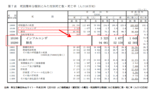 2018年死亡者統計・厚生労働省